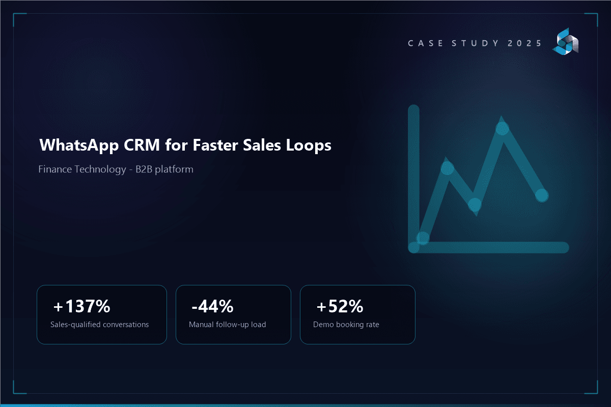 WhatsApp CRM Journey for a Finance Technology Team